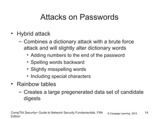 © Cengage Learning 2015
Attacks on Passwords
• Hybrid attack
– Combines a dictionary attack with a brute force
attack and will slightly alter dictionary words
• Adding numbers to the end of the password
• Spelling words backward
• Slightly misspelling words
• Including special characters
• Rainbow tables
– Creates a large pregenerated data set of candidate
digests
CompTIA Security+ Guide to Network Security Fundamentals, Fifth
Edition
14
 