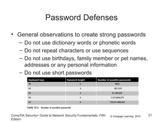 © Cengage Learning 2015
Password Defenses
• General observations to create strong passwords
– Do not use dictionary words or phonetic words
– Do not repeat characters or use sequences
– Do not use birthdays, family member or pet names,
addresses or any personal information
– Do not use short passwords
CompTIA Security+ Guide to Network Security Fundamentals, Fifth
Edition
21
 