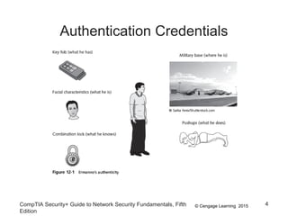 © Cengage Learning 2015
Authentication Credentials
CompTIA Security+ Guide to Network Security Fundamentals, Fifth
Edition
4
 