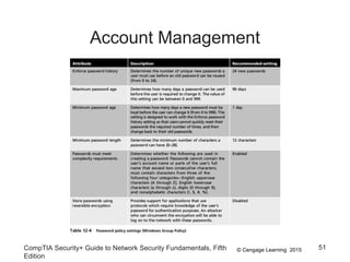 © Cengage Learning 2015
Account Management
CompTIA Security+ Guide to Network Security Fundamentals, Fifth
Edition
51
 