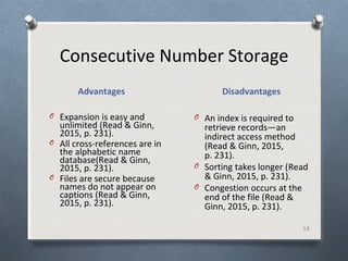 Consecutive Number Storage
Advantages Disadvantages
14
O Expansion is easy and
unlimited (Read & Ginn,
2015, p. 231).
O All cross-references are in
the alphabetic name
database(Read & Ginn,
2015, p. 231).
O Files are secure because
names do not appear on
captions (Read & Ginn,
2015, p. 231).
O An index is required to
retrieve records—an
indirect access method
(Read & Ginn, 2015,
p. 231).
O Sorting takes longer (Read
& Ginn, 2015, p. 231).
O Congestion occurs at the
end of the file (Read &
Ginn, 2015, p. 231).
 