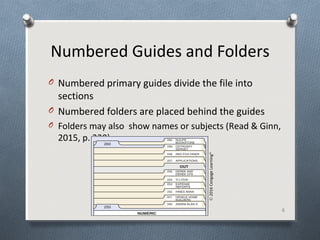 Numbered Guides and Folders
O Numbered primary guides divide the file into
sections
O Numbered folders are placed behind the guides
O Folders may also show names or subjects (Read & Ginn,
2015, p. 220).
4
©2016CengageLearning®
 