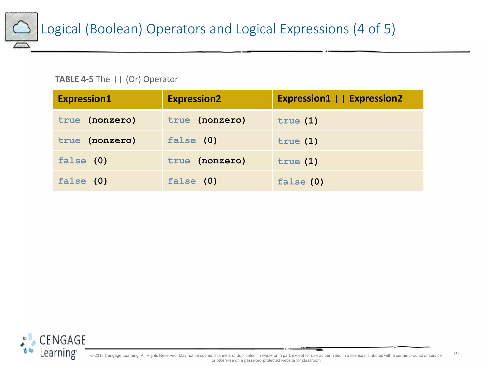 19
Logical (Boolean) Operators and Logical Expressions (4 of 5)
TABLE 4-5 The || (Or) Operator
Expression1 Expression2 Expression1 || Expression2
true (nonzero) true (nonzero) true (1)
true (nonzero) false (0) true (1)
false (0) true (nonzero) true (1)
false (0) false (0) false (0)
© 2018 Cengage Learning. All Rights Reserved. May not be copied, scanned, or duplicated, in whole or in part, except for use as permitted in a license distributed with a certain product or service
or otherwise on a password-protected website for classroom
 