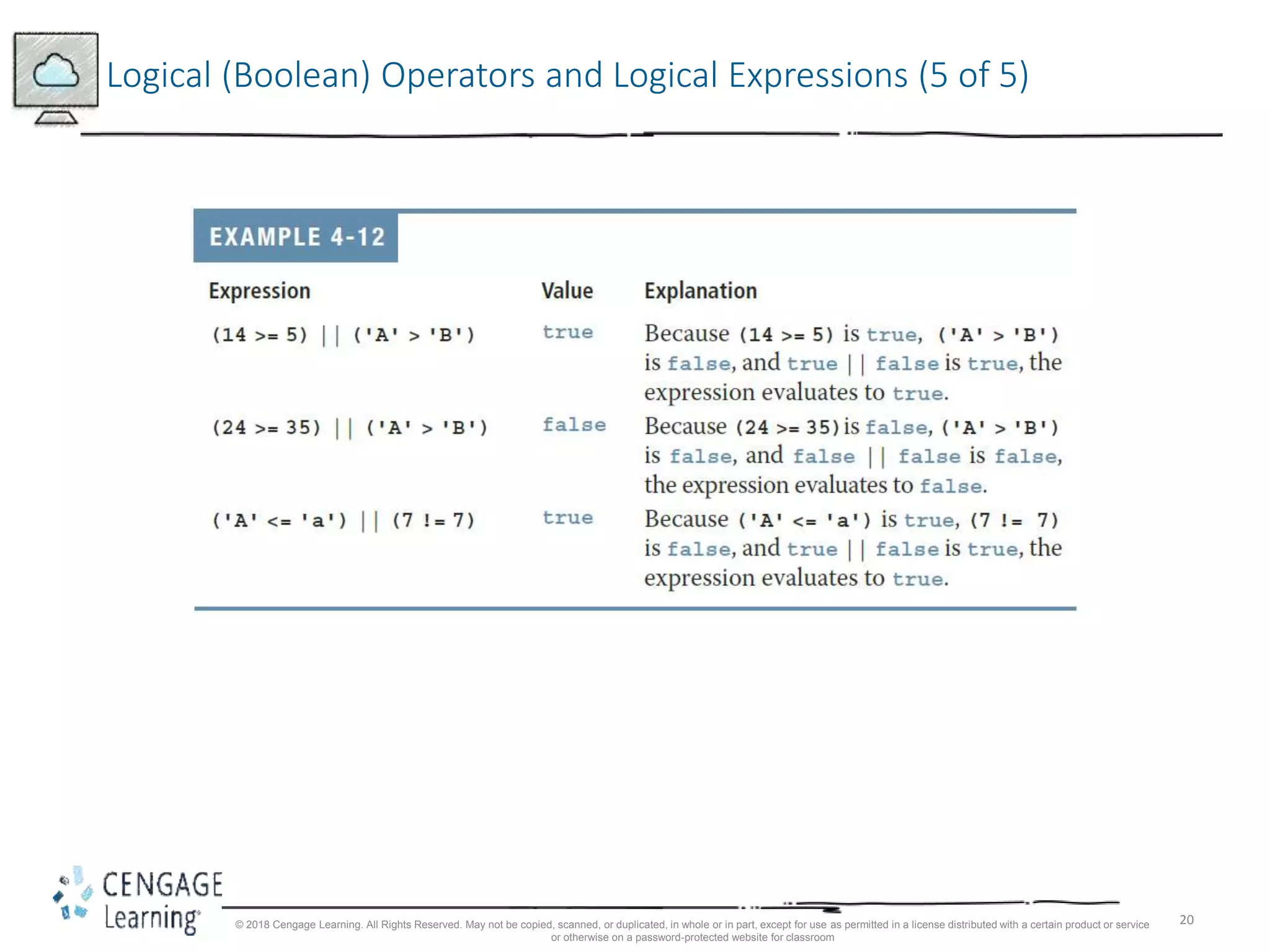 20
Logical (Boolean) Operators and Logical Expressions (5 of 5)
© 2018 Cengage Learning. All Rights Reserved. May not be copied, scanned, or duplicated, in whole or in part, except for use as permitted in a license distributed with a certain product or service
or otherwise on a password-protected website for classroom
 