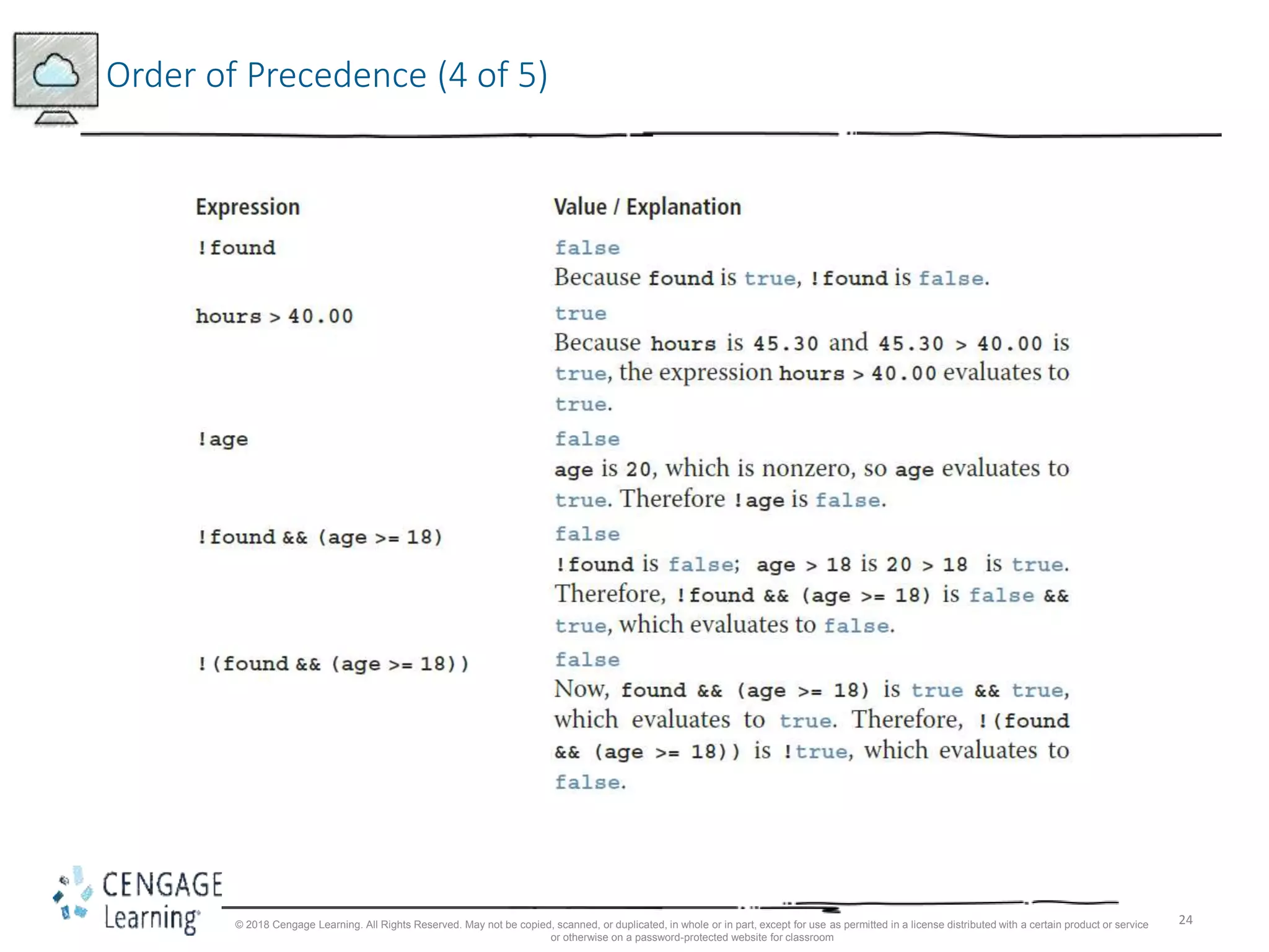 24
Order of Precedence (4 of 5)
© 2018 Cengage Learning. All Rights Reserved. May not be copied, scanned, or duplicated, in whole or in part, except for use as permitted in a license distributed with a certain product or service
or otherwise on a password-protected website for classroom
 