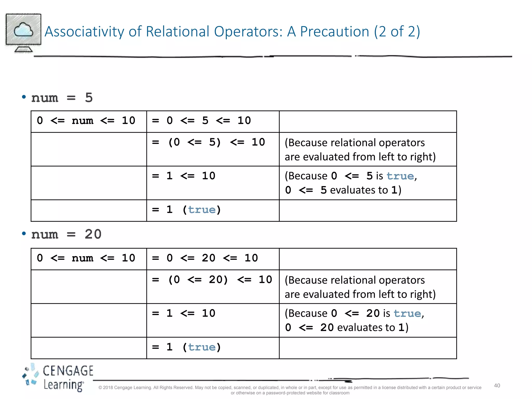 40
Associativity of Relational Operators: A Precaution (2 of 2)
• num = 5
0 <= num <= 10 = 0 <= 5 <= 10
= (0 <= 5) <= 10 (Because relational operators
are evaluated from left to right)
= 1 <= 10 (Because 0 <= 5 is true,
0 <= 5 evaluates to 1)
= 1 (true)
• num = 20
0 <= num <= 10 = 0 <= 20 <= 10
= (0 <= 20) <= 10 (Because relational operators
are evaluated from left to right)
= 1 <= 10 (Because 0 <= 20 is true,
0 <= 20 evaluates to 1)
= 1 (true)
© 2018 Cengage Learning. All Rights Reserved. May not be copied, scanned, or duplicated, in whole or in part, except for use as permitted in a license distributed with a certain product or service
or otherwise on a password-protected website for classroom
 