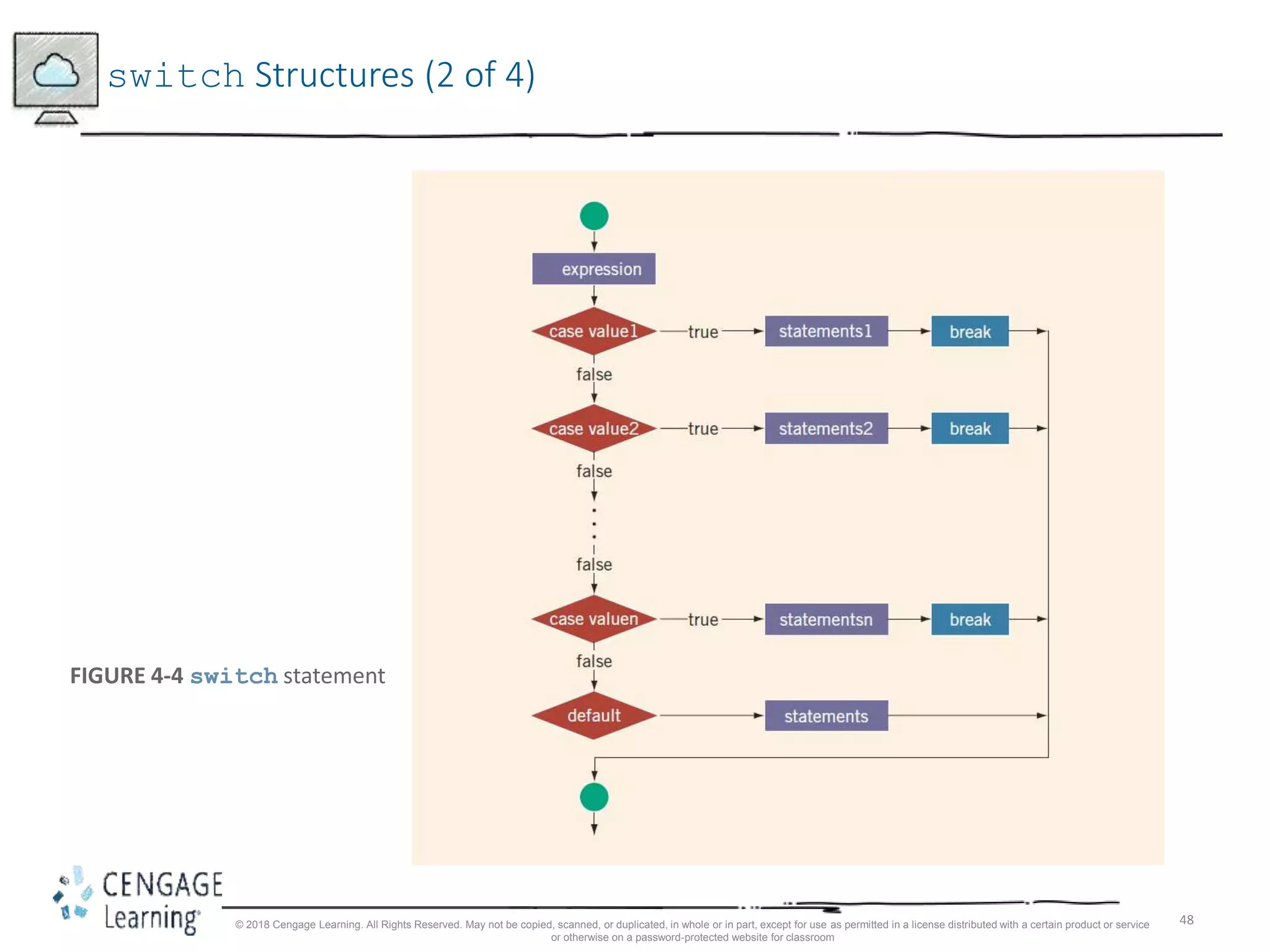 48
switch Structures (2 of 4)
FIGURE 4-4 switch statement
© 2018 Cengage Learning. All Rights Reserved. May not be copied, scanned, or duplicated, in whole or in part, except for use as permitted in a license distributed with a certain product or service
or otherwise on a password-protected website for classroom
 