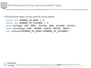 41
Two-Dimensional Arrays and Enumeration Types
• Enumeration types can be used for array indices
const int NUMBER_OF_ROWS = 6;
const int NUMBER_OF_COLUMNS = 5;
enum carType {GM, FORD, TOYOTA, BMW, NISSAN, VOLVO};
enum colorType {RED, BROWN, BLACK, WHITE, GRAY};
int inStock[NUMBER_OF_ROWS][NUMBER_OF_COLUMNS];
© 2018 Cengage Learning. All Rights Reserved. May not be copied, scanned, or duplicated, in whole or in part, except for use as permitted in a license distributed with a certain product or service
or otherwise on a password-protected website for classroom
 