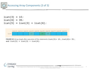 9
Accessing Array Components (3 of 3)
list[3] = 10;
list[6] = 35;
list[5] = list[3] + list[6];
FIGURE 8-5 Array list after execution of the statements list[3]= 10;, list[6]= 35;,
and list[5] = list[3] + list[6];
© 2018 Cengage Learning. All Rights Reserved. May not be copied, scanned, or duplicated, in whole or in part, except for use as permitted in a license distributed with a certain product or service
or otherwise on a password-protected website for classroom
 