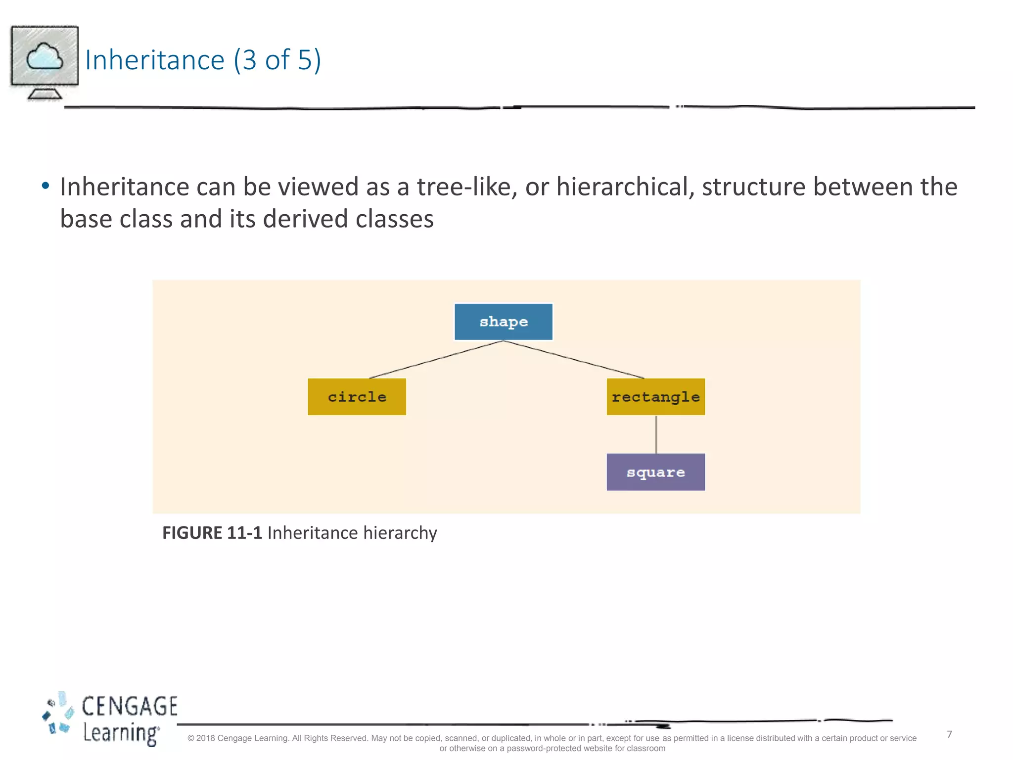 7
Inheritance (3 of 5)
• Inheritance can be viewed as a tree-like, or hierarchical, structure between the
base class and its derived classes
FIGURE 11-1 Inheritance hierarchy
© 2018 Cengage Learning. All Rights Reserved. May not be copied, scanned, or duplicated, in whole or in part, except for use as permitted in a license distributed with a certain product or service
or otherwise on a password-protected website for classroom
 