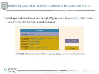 12
Redefining (Overriding) Member Functions of the Base Class (3 of 3)
• boxType is derived from rectangleType, and it is a public inheritance
• Also overrides the functions print and area
FIGURE 11-3 UML class diagram of the class boxType and the inheritance hierarchy
© 2018 Cengage Learning. All Rights Reserved. May not be copied, scanned, or duplicated, in whole or in part, except for use as permitted in a license distributed with a certain product or service
or otherwise on a password-protected website for classroom
 