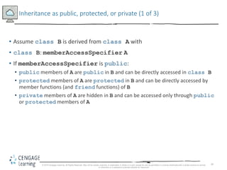 20
Inheritance as public, protected, or private (1 of 3)
• Assume class B is derived from class A with
• class B: memberAccessSpecifier A
• If memberAccessSpecifier is public:
• public members of A are public in B and can be directly accessed in class B
• protected members of A are protected in B and can be directly accessed by
member functions (and friend functions) of B
• private members of A are hidden in B and can be accessed only through public
or protected members of A
© 2018 Cengage Learning. All Rights Reserved. May not be copied, scanned, or duplicated, in whole or in part, except for use as permitted in a license distributed with a certain product or service
or otherwise on a password-protected website for classroom
 