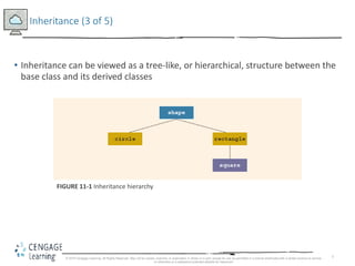 7
Inheritance (3 of 5)
• Inheritance can be viewed as a tree-like, or hierarchical, structure between the
base class and its derived classes
FIGURE 11-1 Inheritance hierarchy
© 2018 Cengage Learning. All Rights Reserved. May not be copied, scanned, or duplicated, in whole or in part, except for use as permitted in a license distributed with a certain product or service
or otherwise on a password-protected website for classroom
 