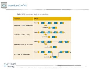 15
Insertion (2 of 4)
TABLE 17-1 Inserting a Node in a Linked List
© 2018 Cengage Learning. All Rights Reserved. May not be copied, scanned, or duplicated, in whole or in part, except for use as permitted in a license distributed with a certain product or service
or otherwise on a password-protected website for classroom use.
 
