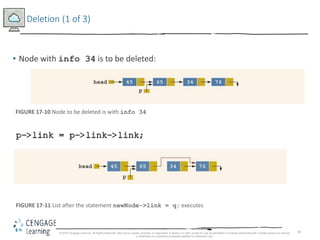 18
Deletion (1 of 3)
• Node with info 34 is to be deleted:
FIGURE 17-10 Node to be deleted is with info 34
FIGURE 17-11 List after the statement newNode->link = q; executes
© 2018 Cengage Learning. All Rights Reserved. May not be copied, scanned, or duplicated, in whole or in part, except for use as permitted in a license distributed with a certain product or service
or otherwise on a password-protected website for classroom use.
 