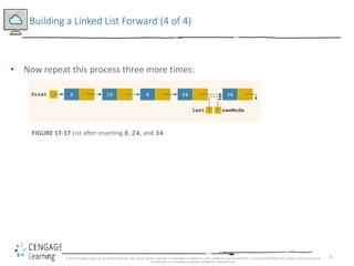 25
Building a Linked List Forward (4 of 4)
• Now repeat this process three more times:
FIGURE 17-17 List after inserting 8, 24, and 34
© 2018 Cengage Learning. All Rights Reserved. May not be copied, scanned, or duplicated, in whole or in part, except for use as permitted in a license distributed with a certain product or service
or otherwise on a password-protected website for classroom use.
 