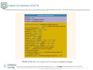 36
Linked List Iterators (4 of 4)
FIGURE 17-20 UML class diagram of the class linkedListType
© 2018 Cengage Learning. All Rights Reserved. May not be copied, scanned, or duplicated, in whole or in part, except for use as permitted in a license distributed with a certain product or service
or otherwise on a password-protected website for classroom use.
 