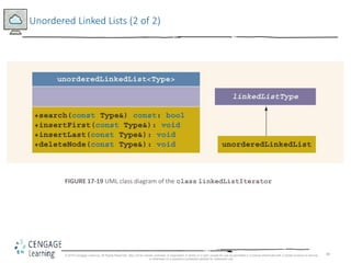 48
Unordered Linked Lists (2 of 2)
FIGURE 17-19 UML class diagram of the class linkedListIterator
© 2018 Cengage Learning. All Rights Reserved. May not be copied, scanned, or duplicated, in whole or in part, except for use as permitted in a license distributed with a certain product or service
or otherwise on a password-protected website for classroom use.
 