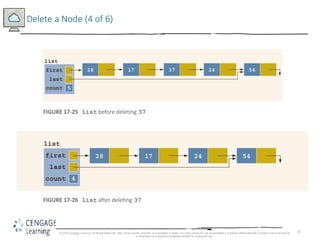55
Delete a Node (4 of 6)
FIGURE 17-25 list before deleting 37
FIGURE 17-26 list after deleting 37
© 2018 Cengage Learning. All Rights Reserved. May not be copied, scanned, or duplicated, in whole or in part, except for use as permitted in a license distributed with a certain product or service
or otherwise on a password-protected website for classroom use.
 