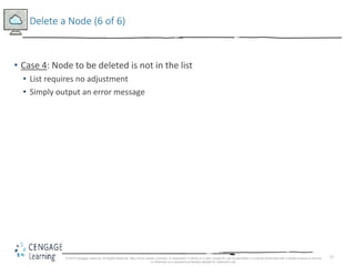 57
Delete a Node (6 of 6)
• Case 4: Node to be deleted is not in the list
• List requires no adjustment
• Simply output an error message
© 2018 Cengage Learning. All Rights Reserved. May not be copied, scanned, or duplicated, in whole or in part, except for use as permitted in a license distributed with a certain product or service
or otherwise on a password-protected website for classroom use.
 