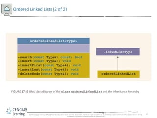 59
Ordered Linked Lists (2 of 2)
FIGURE 17-29 UML class diagram of the class orderedLinkedList and the inheritance hierarchy
© 2018 Cengage Learning. All Rights Reserved. May not be copied, scanned, or duplicated, in whole or in part, except for use as permitted in a license distributed with a certain product or service
or otherwise on a password-protected website for classroom use.
 