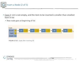 62
Insert a Node (2 of 5)
• Case 2: List is not empty, and the item to be inserted is smaller than smallest
item in list
• New node goes at beginning of list
FIGURE 17-32 list after inserting 10
© 2018 Cengage Learning. All Rights Reserved. May not be copied, scanned, or duplicated, in whole or in part, except for use as permitted in a license distributed with a certain product or service
or otherwise on a password-protected website for classroom use.
 