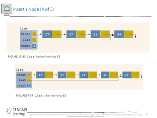 64
Insert a Node (4 of 5)
FIGURE 17-33 list before inserting 65
FIGURE 17-34 list after inserting 65
© 2018 Cengage Learning. All Rights Reserved. May not be copied, scanned, or duplicated, in whole or in part, except for use as permitted in a license distributed with a certain product or service
or otherwise on a password-protected website for classroom use.
 