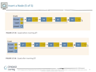 65
Insert a Node (5 of 5)
FIGURE 17-35 list before inserting 27
FIGURE 17-36 list after inserting 27
© 2018 Cengage Learning. All Rights Reserved. May not be copied, scanned, or duplicated, in whole or in part, except for use as permitted in a license distributed with a certain product or service
or otherwise on a password-protected website for classroom use.
 