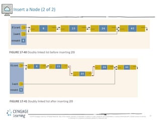 77
Insert a Node (2 of 2)
FIGURE 17-40 Doubly linked list before inserting 20
FIGURE 17-41 Doubly linked list after inserting 20
© 2018 Cengage Learning. All Rights Reserved. May not be copied, scanned, or duplicated, in whole or in part, except for use as permitted in a license distributed with a certain product or service
or otherwise on a password-protected website for classroom use.
 