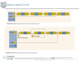 79
Delete a Node (2 of 3)
FIGURE 17-42 Doubly linked list before deleting 17
FIGURE 17-43 Doubly linked list after deleting 17
© 2018 Cengage Learning. All Rights Reserved. May not be copied, scanned, or duplicated, in whole or in part, except for use as permitted in a license distributed with a certain product or service
or otherwise on a password-protected website for classroom use.
 