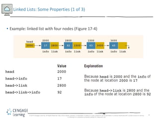 8
Linked Lists: Some Properties (1 of 3)
• Example: linked list with four nodes (Figure 17-4)
© 2018 Cengage Learning. All Rights Reserved. May not be copied, scanned, or duplicated, in whole or in part, except for use as permitted in a license distributed with a certain product or service
or otherwise on a password-protected website for classroom use.
 