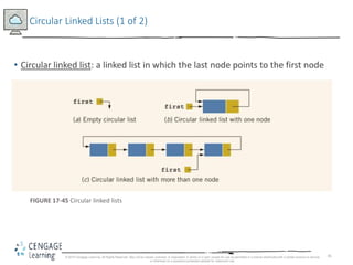 81
Circular Linked Lists (1 of 2)
• Circular linked list: a linked list in which the last node points to the first node
FIGURE 17-45 Circular linked lists
© 2018 Cengage Learning. All Rights Reserved. May not be copied, scanned, or duplicated, in whole or in part, except for use as permitted in a license distributed with a certain product or service
or otherwise on a password-protected website for classroom use.
 