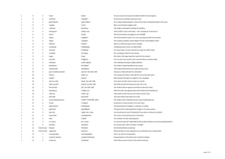 Glosary 9781405881166_premium_c1_glossary.pdf