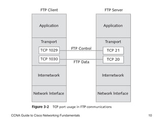 CCNA Guide to Cisco Networking Fundamentals 
