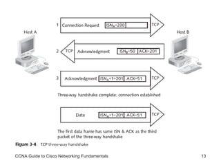 CCNA Guide to Cisco Networking Fundamentals 