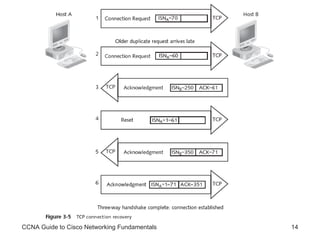 CCNA Guide to Cisco Networking Fundamentals 