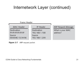 Internetwork Layer (continued) CCNA Guide to Cisco Networking Fundamentals 