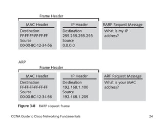CCNA Guide to Cisco Networking Fundamentals 