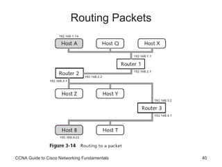 Routing Packets CCNA Guide to Cisco Networking Fundamentals 