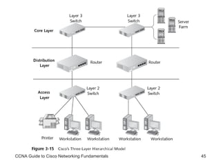CCNA Guide to Cisco Networking Fundamentals 