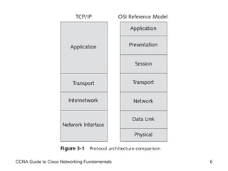 CCNA Guide to Cisco Networking Fundamentals 