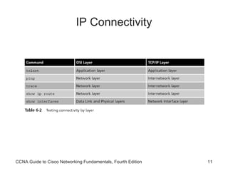 IP Connectivity CCNA Guide to Cisco Networking Fundamentals, Fourth Edition 