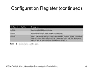Configuration Register (continued) CCNA Guide to Cisco Networking Fundamentals, Fourth Edition 