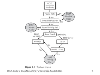 CCNA Guide to Cisco Networking Fundamentals, Fourth Edition 
