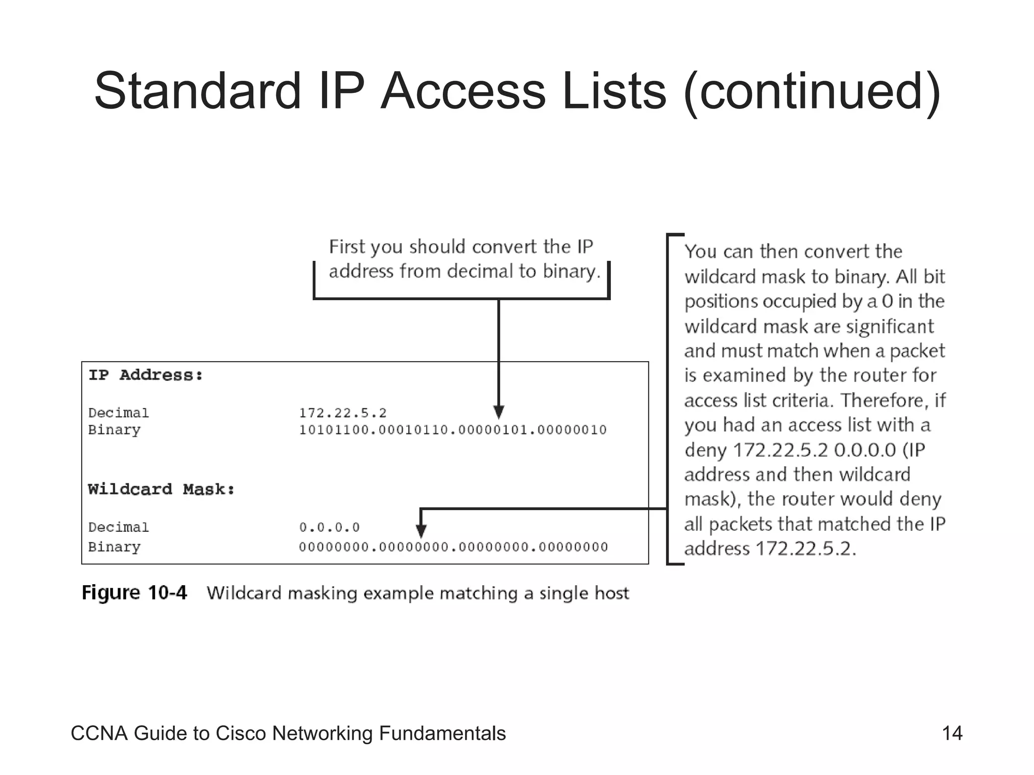 Standard IP Access Lists (continued) CCNA Guide to Cisco Networking Fundamentals 
