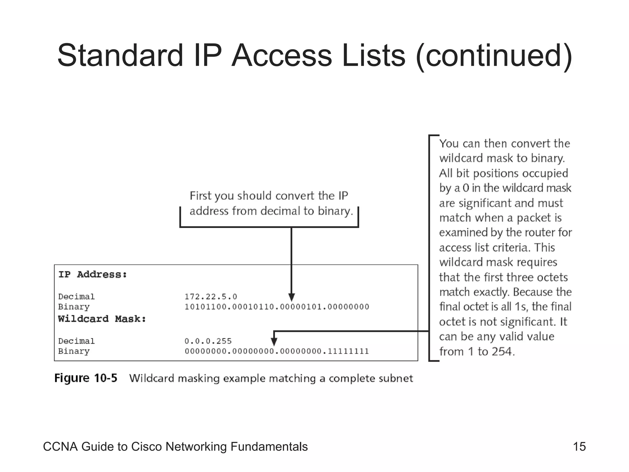 Standard IP Access Lists (continued) CCNA Guide to Cisco Networking Fundamentals 