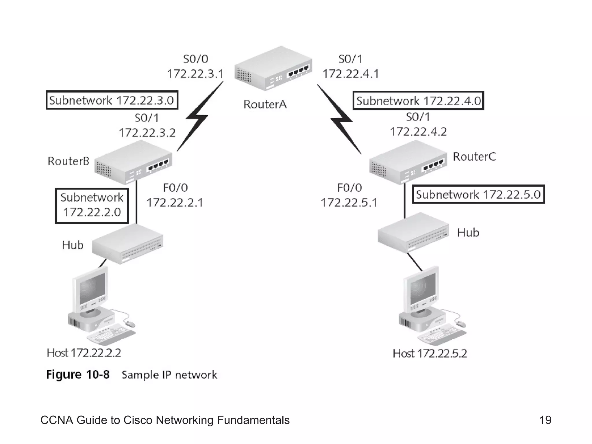 CCNA Guide to Cisco Networking Fundamentals 