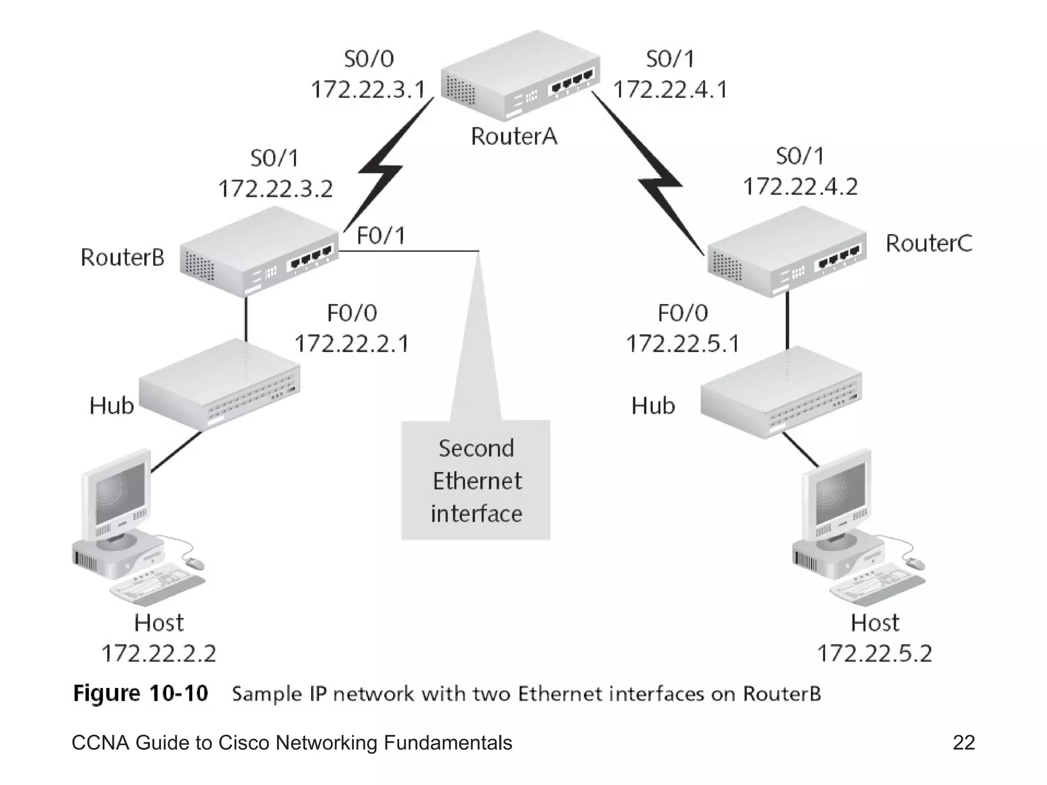 CCNA Guide to Cisco Networking Fundamentals 