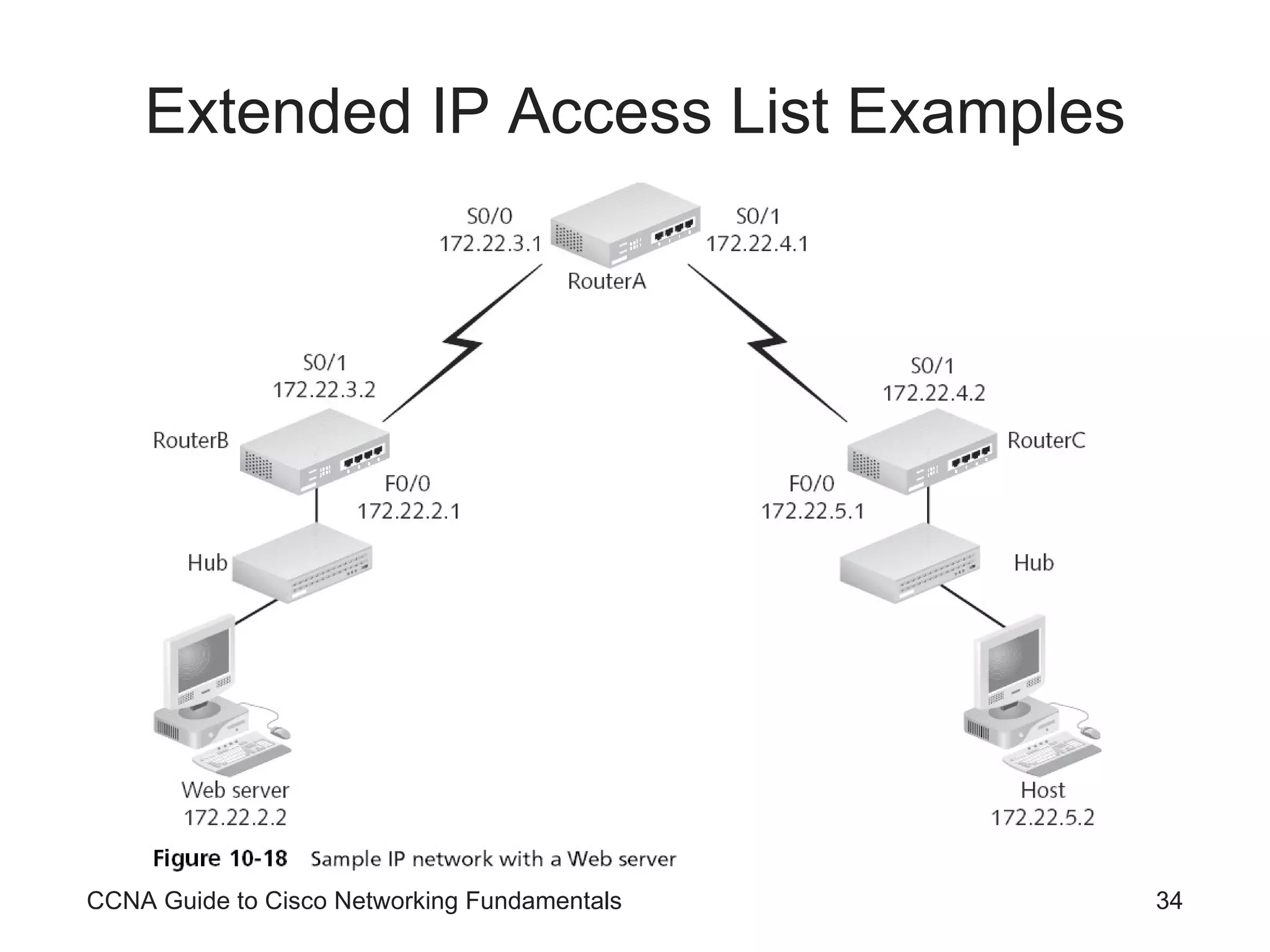 Extended IP Access List Examples CCNA Guide to Cisco Networking Fundamentals 