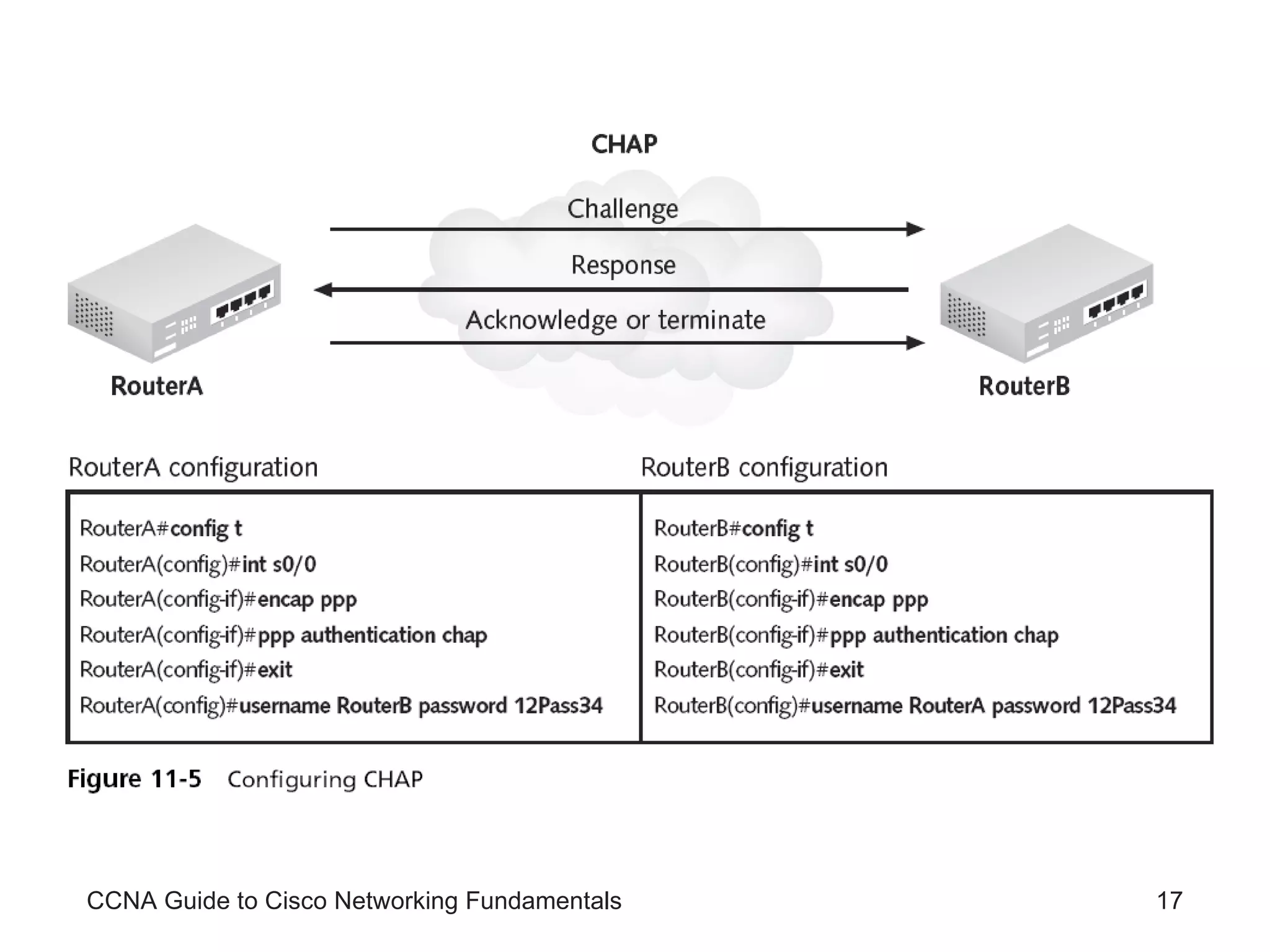 CCNA Guide to Cisco Networking Fundamentals 
